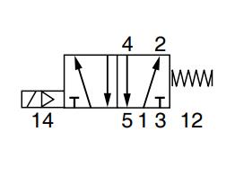 5/2 VALVE G1/4 EL/SPRING - NO COIL