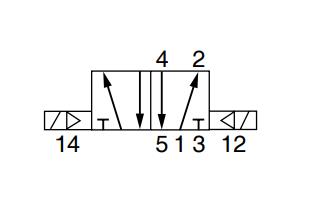 5/2 VALVE G1/8 EL/EL 24VDC