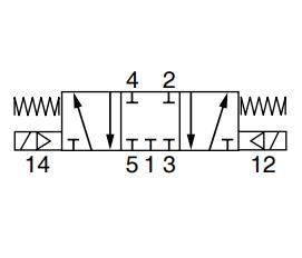 5/3 VALVE G1/4 24VDC CLOSED CENTER